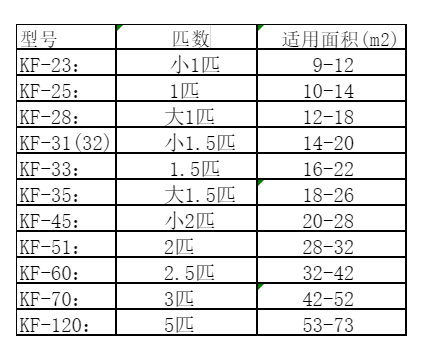 大田空调维修